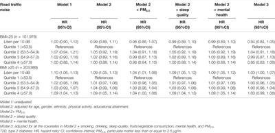 Road Traffic Noise, Obesity, and the Risk of Incident Type 2 Diabetes: A Cohort Study in UK Biobank